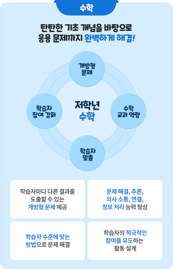 엘리하이 저학년 수학